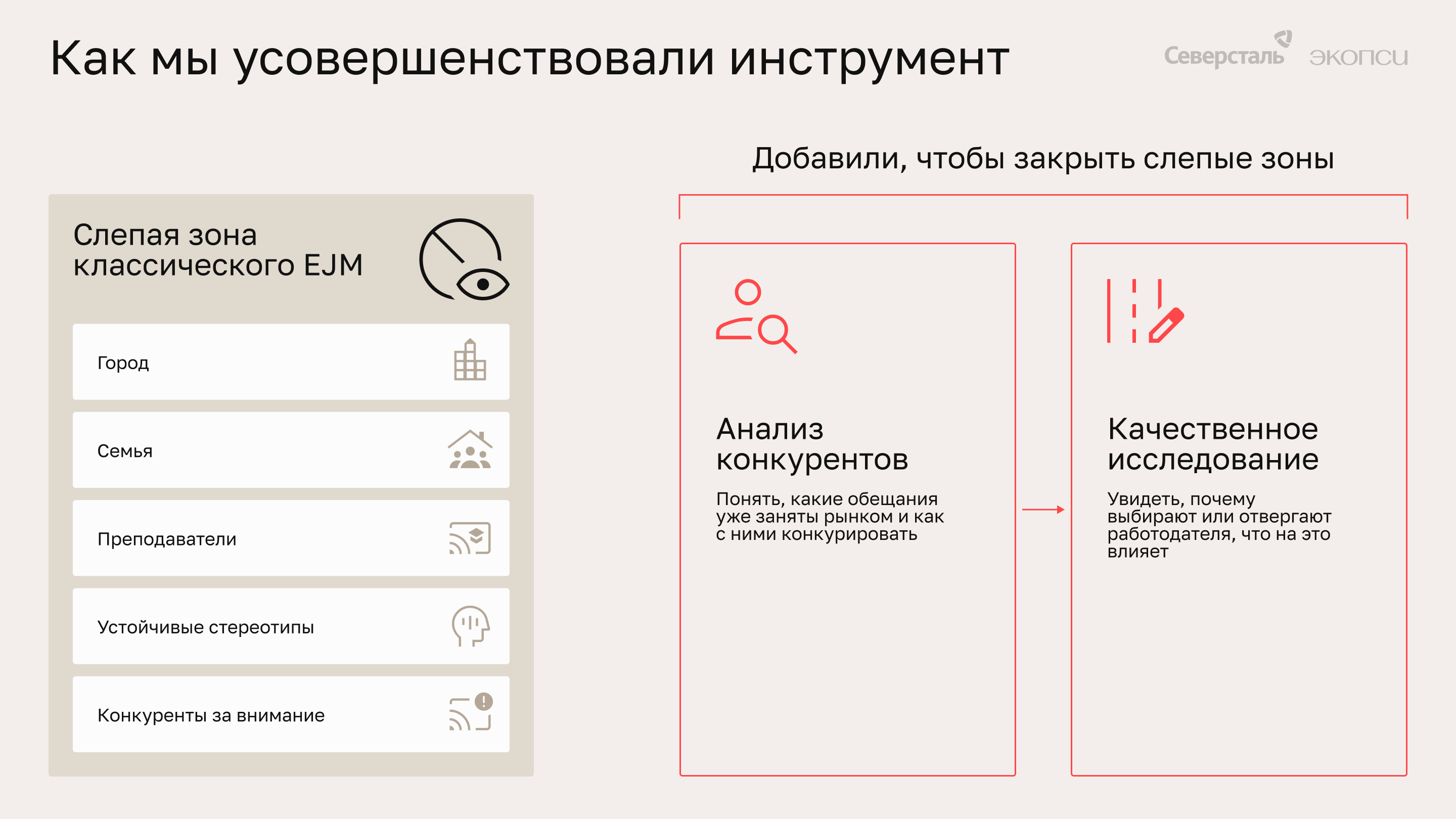 Дополнительные этапы — анализ конкурентов и качественное исследование