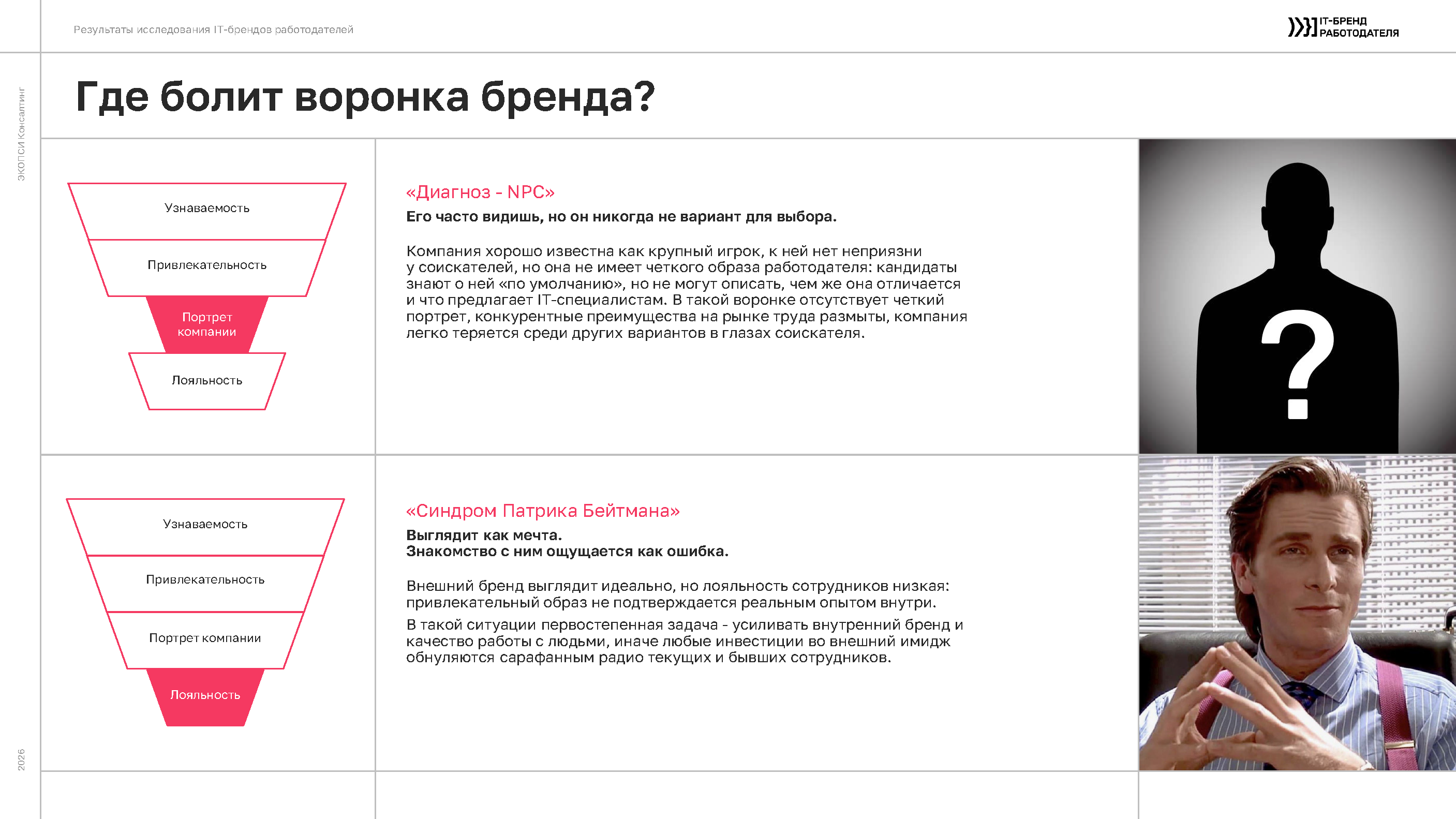 Где болит воронка бренда: уровень портрета компании и лояльности