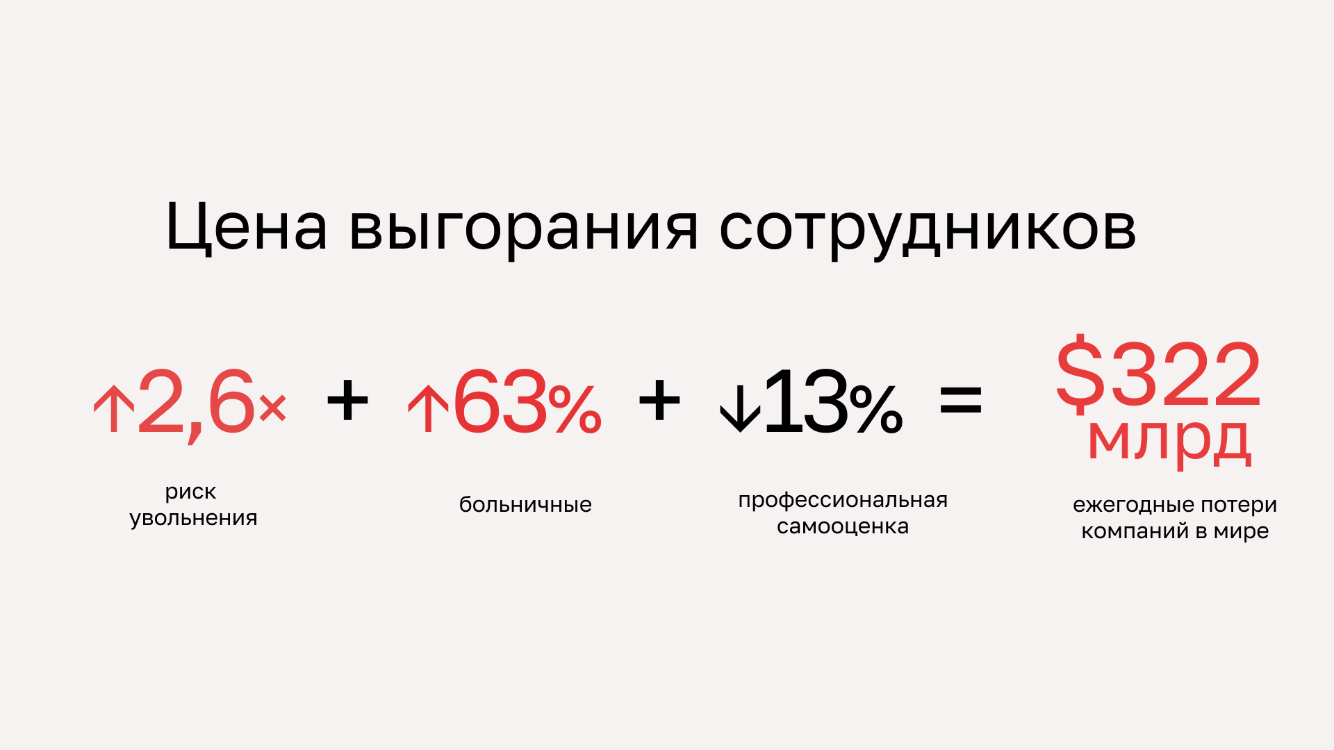 цена выгорания сотрудников