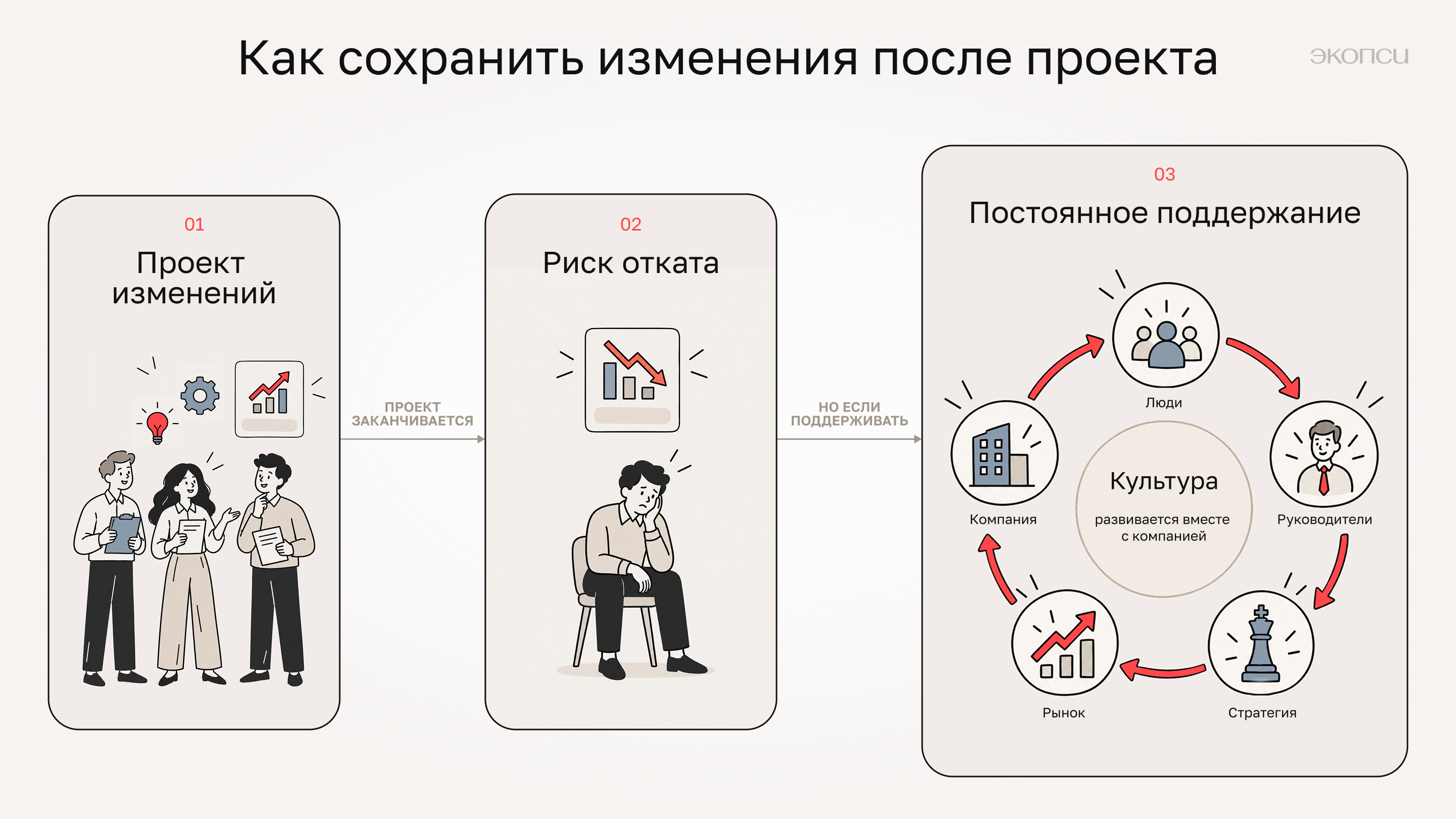 Культура не существует отдельно — она меняется каждый день