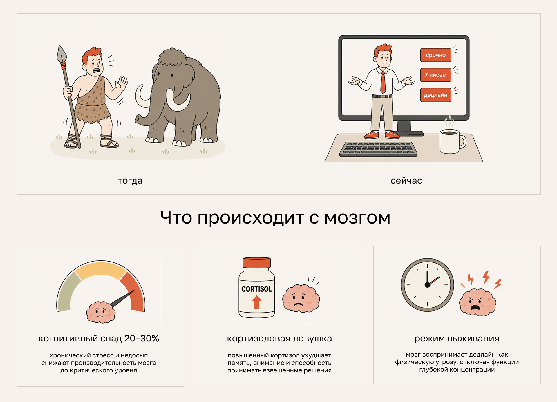 что происходит с мозгом