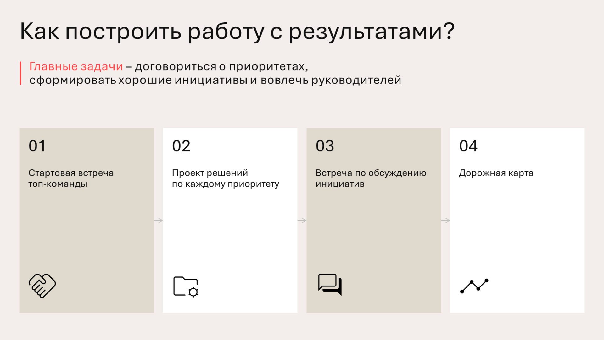 Этапы работы с результатами исследования вовлеченности