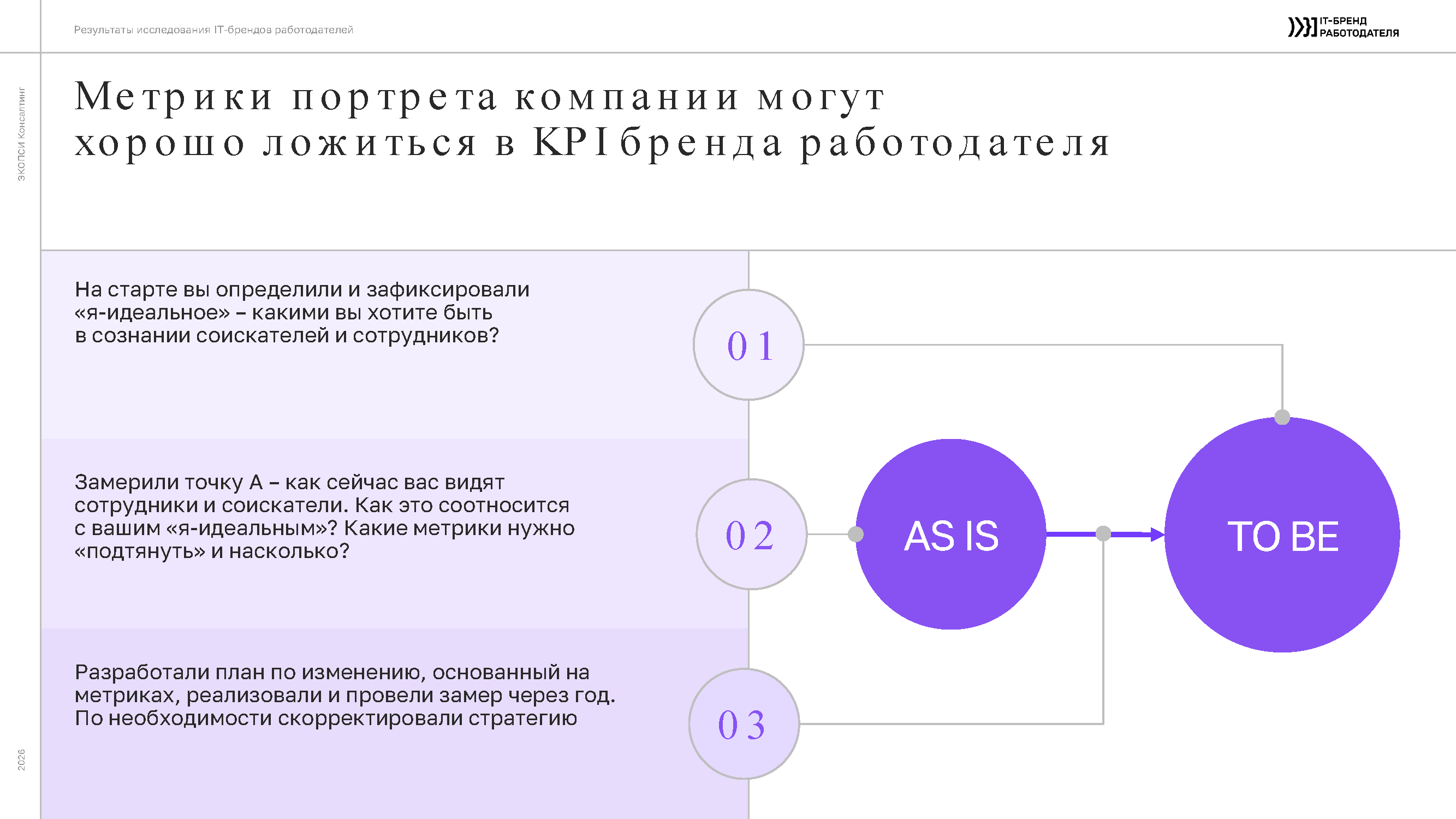 Метрики портрета компании, которые могут хорошо ложиться в KPI бренда работодателя