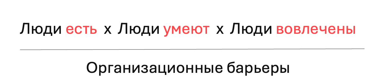 Формула HR-стратегии