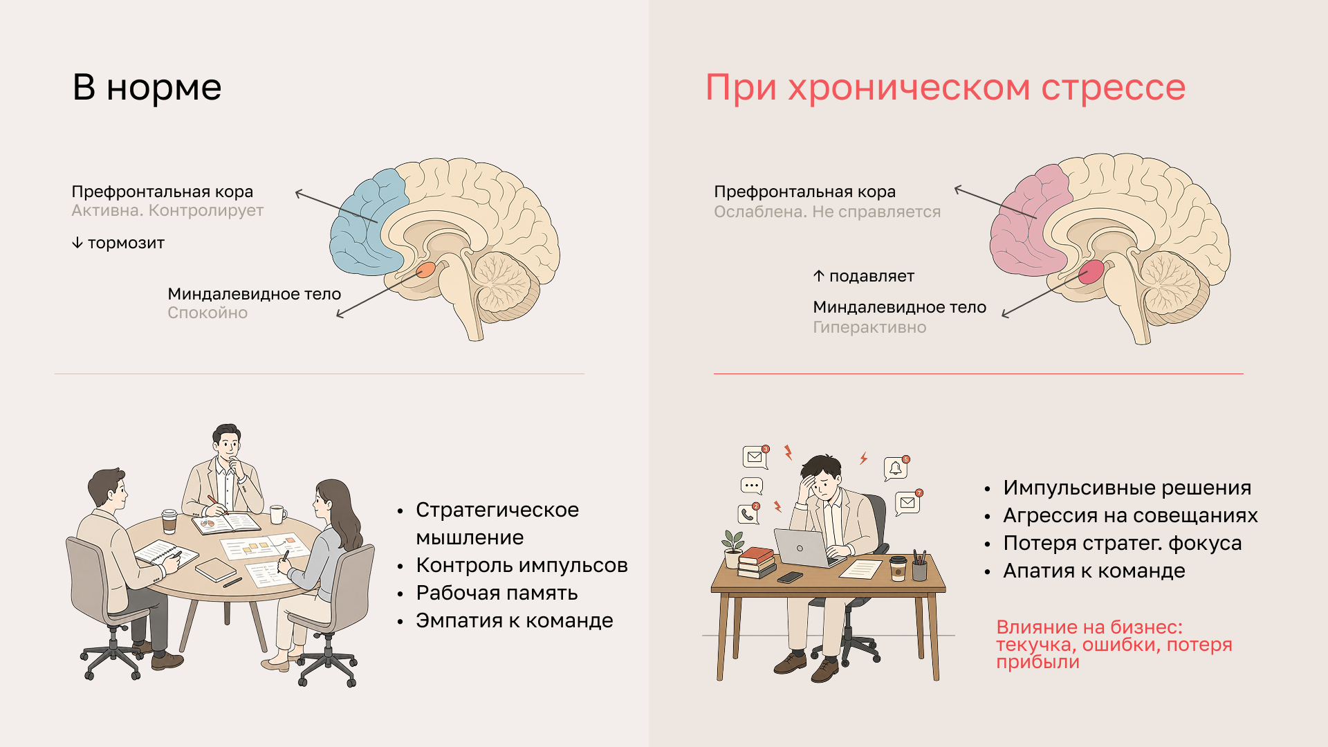 состояние при хроническом стрессе