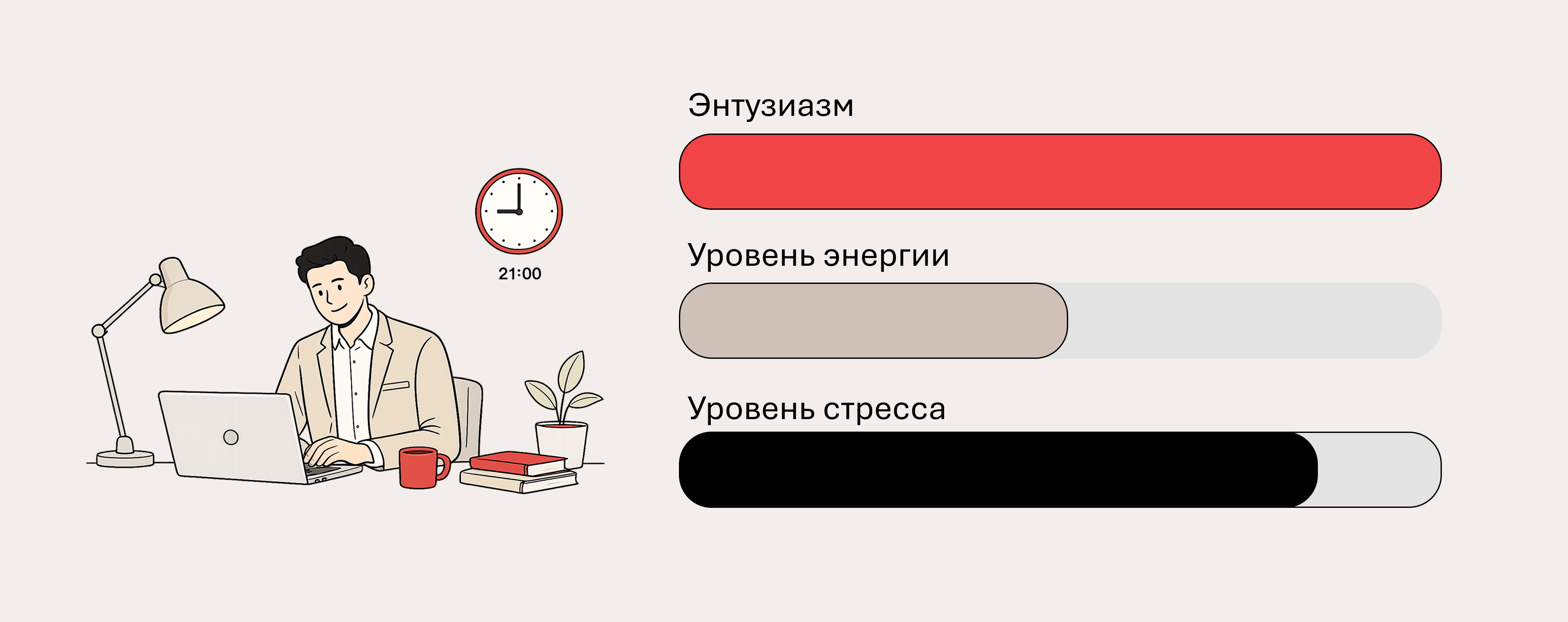 высокий энтузиазм, пониженный уровень энергии и высокий уровень стресса