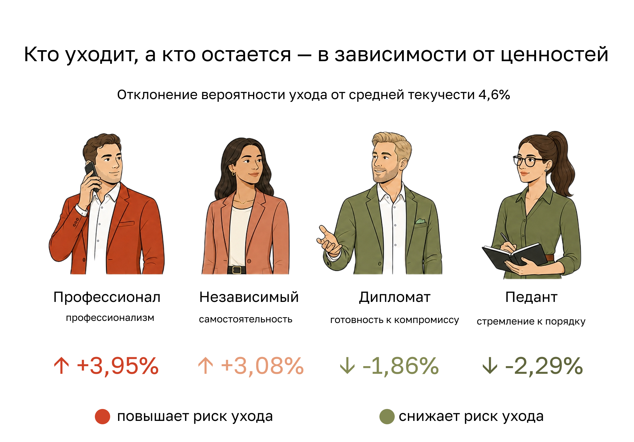 барьеры, повышающие и снижающие риск ухода в производственной компании