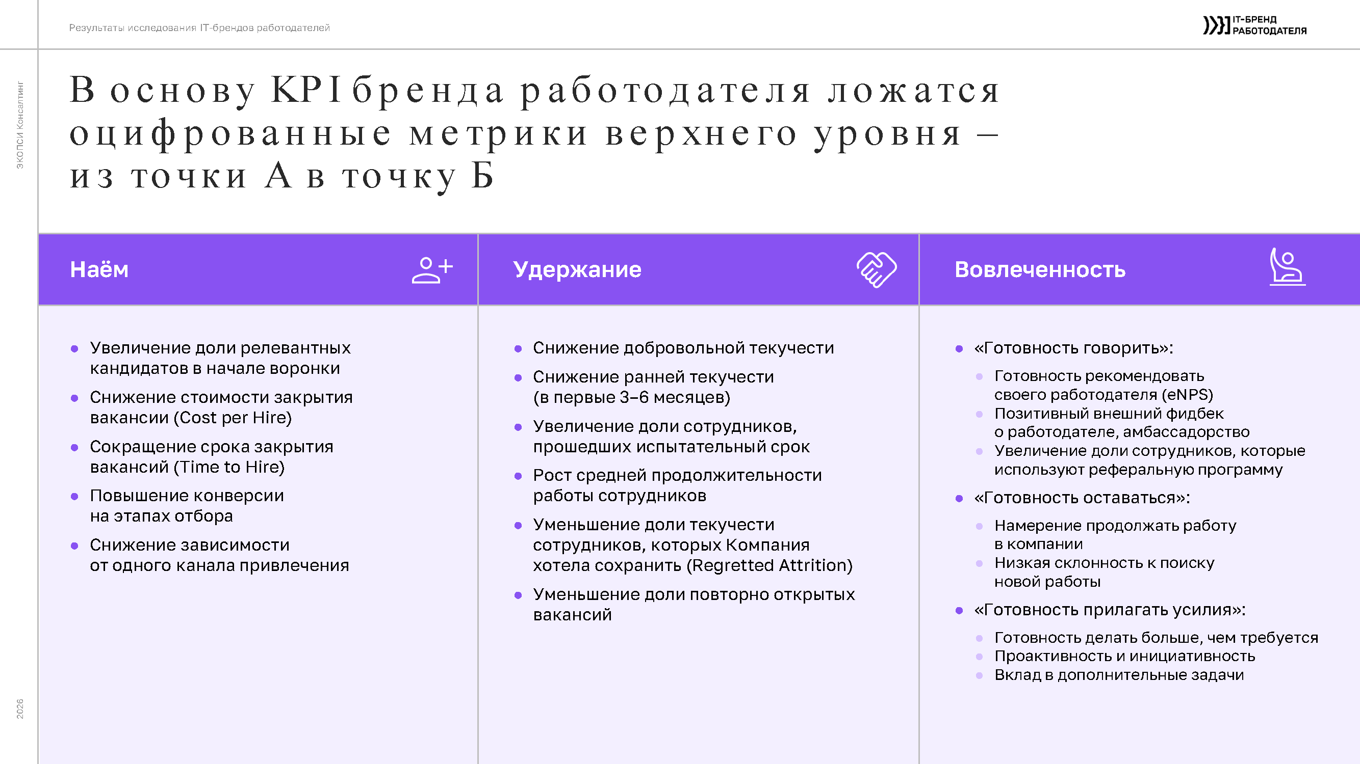 Метрики верхнего уровня: наем, удержание и вовлеченность