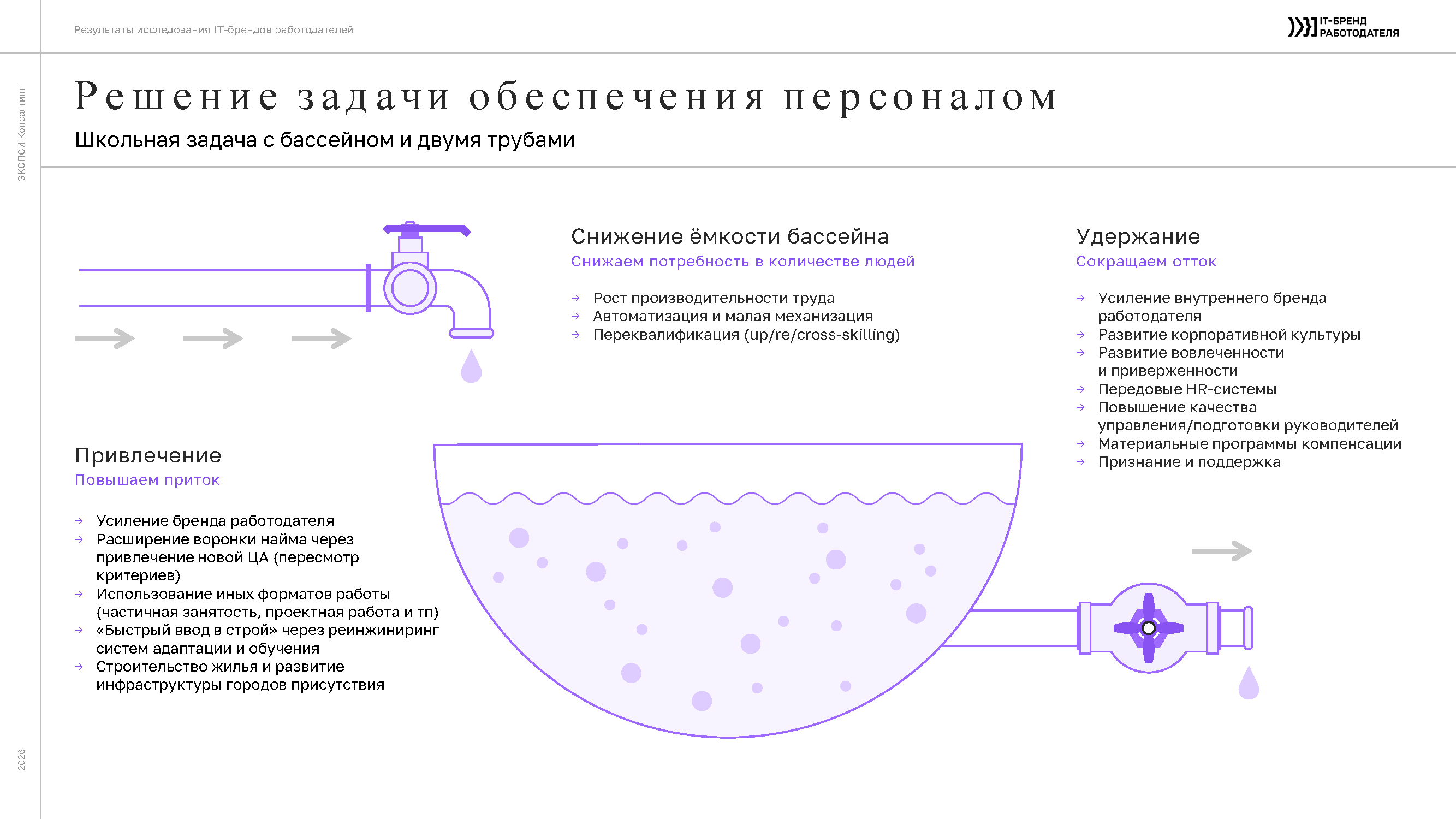 Принцип работы бассейна как решение задачи обеспечения персоналом